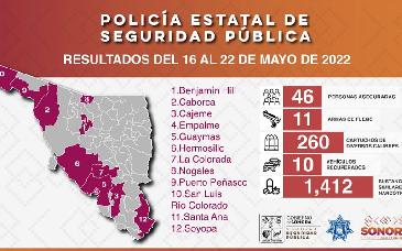 Realiza Policía Estatal 46 aseguramientos de personas, armas, vehículos y otras sustancias, en acciones operativas en municipios de Sonora
